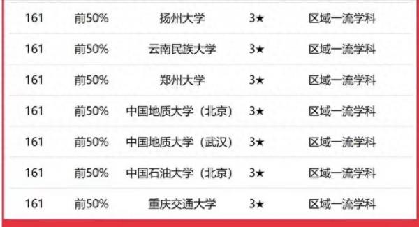 计算机专业学校排名2023(校友会2023中国大学计算机科学与技术学科排名:清华大学排名第1)插图10 计算机专业学校排名2023(校友会2023中国大学计算机科学与技术学科排名:清华大学排名第1)插图10