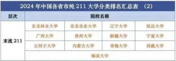 211工程大学分类排名:74所大学划分为5档,武汉理工大学居第2档插图5 211工程大学分类排名:74所大学划分为5档,武汉理工大学居第2档插图5