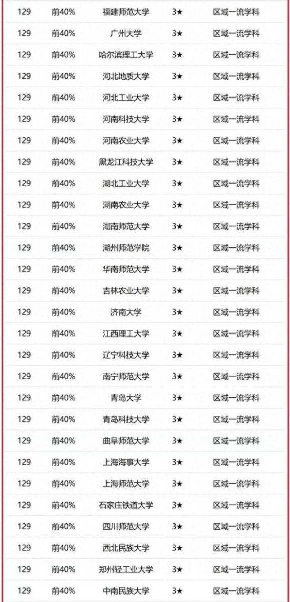 计算机专业学校排名2023(校友会2023中国大学计算机科学与技术学科排名:清华大学排名第1)插图8 计算机专业学校排名2023(校友会2023中国大学计算机科学与技术学科排名:清华大学排名第1)插图8