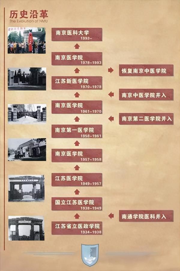 南京医科大学简介插图 南京医科大学简介插图