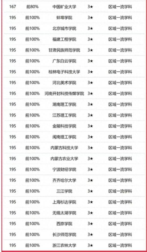 设计学专业大学排名2023(校友会2023中国大学设计学学科排名:清华大学排名第1)插图10 设计学专业大学排名2023(校友会2023中国大学设计学学科排名:清华大学排名第1)插图10
