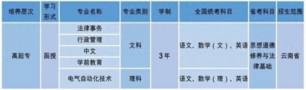 云南民族大学专升本专业有哪些?插图2 云南民族大学专升本专业有哪些?插图2