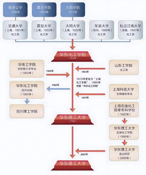 华东理工大学简介插图 华东理工大学简介插图