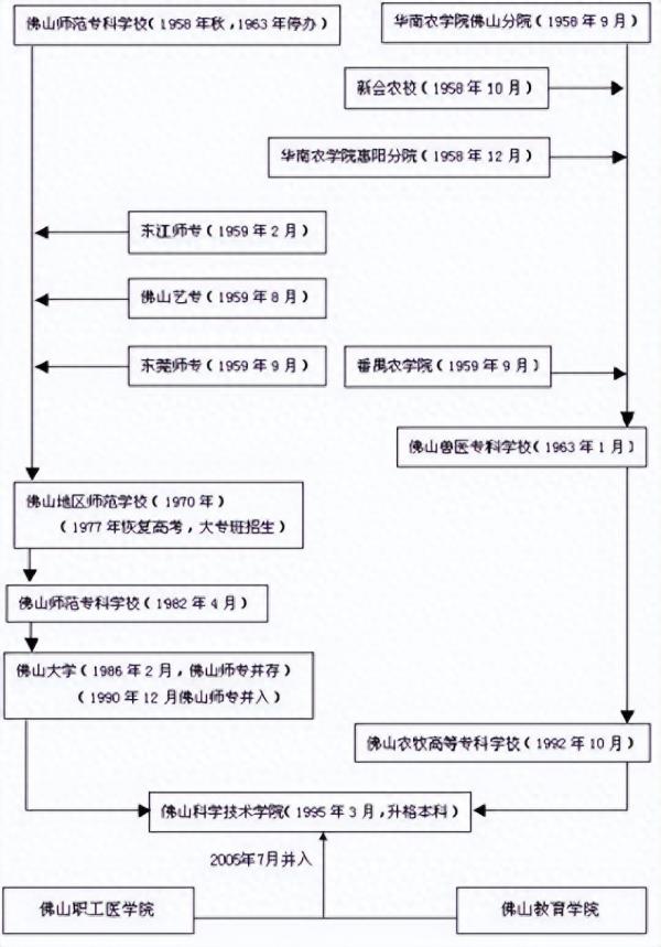 佛山科学技术学院简介插图 佛山科学技术学院简介插图