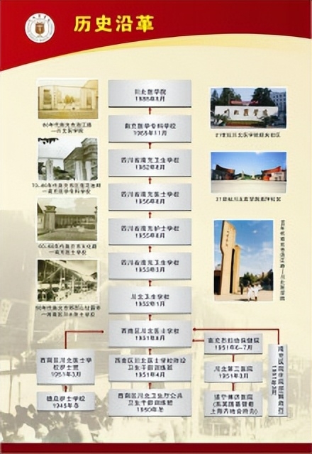 川北医学院简介插图 川北医学院简介插图