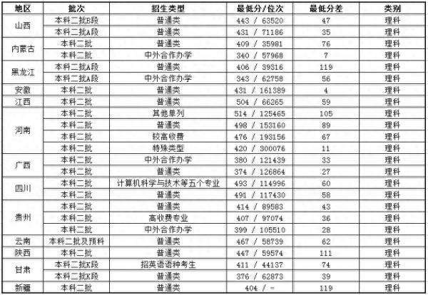 沈阳师范大学是几本是一本还是二本？沈阳师范大学2023年录取分数线是多少？插图1