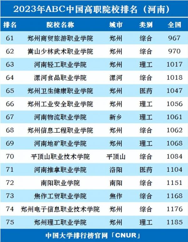 河南高职院校排名2023(大专):黄河水利职业技术学院第一插图2 河南高职院校排名2023(大专):黄河水利职业技术学院第一插图2