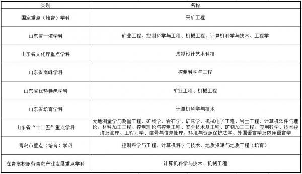 山东科技大学是几本?山东科技大学地址?插图9 山东科技大学是几本?山东科技大学地址?插图9