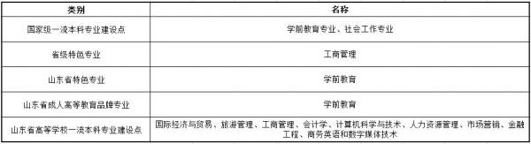 山东女子学院是公办还是民办?山东女子学院招男生吗?插图5 山东女子学院是公办还是民办?山东女子学院招男生吗?插图5