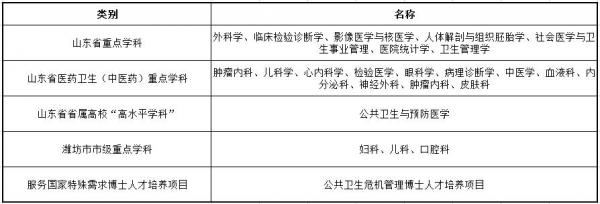 潍坊医学院怎么样好不好？潍坊医学院简介插图4