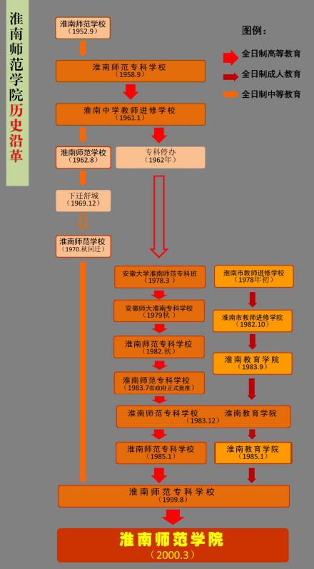 淮南师范学院简介插图 淮南师范学院简介插图