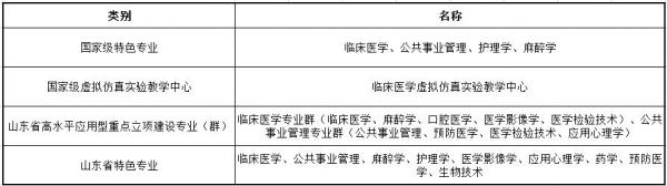 潍坊医学院怎么样好不好？潍坊医学院简介插图5