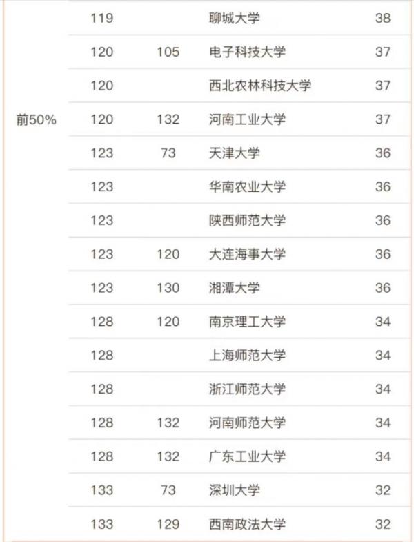 应用经济学专业大学排名2023(中国人民大学第1,对外经济贸易大学第2)插图8 应用经济学专业大学排名2023(中国人民大学第1,对外经济贸易大学第2)插图8