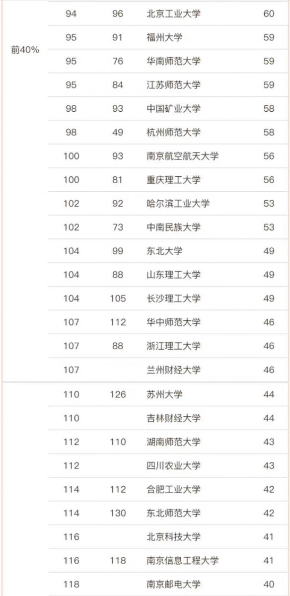 应用经济学专业大学排名2023(中国人民大学第1,对外经济贸易大学第2)插图7 应用经济学专业大学排名2023(中国人民大学第1,对外经济贸易大学第2)插图7