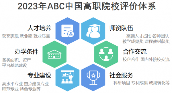 天津高职院校排名2023(大专):天津市职业大学第一