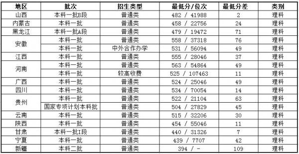 山东科技大学是几本?山东科技大学地址?插图2 山东科技大学是几本?山东科技大学地址?插图2