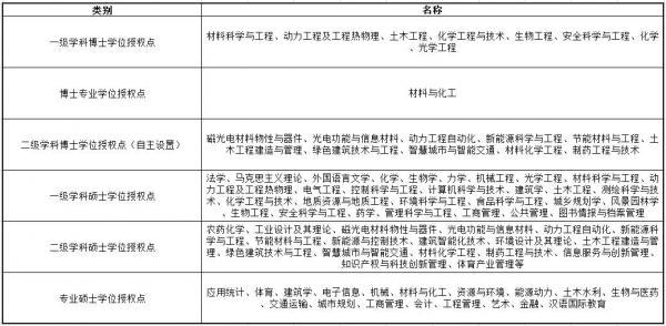 南京工业大学是211还是985?南京工业大学哪些专业比较好?插图3 南京工业大学是211还是985?南京工业大学哪些专业比较好?插图3