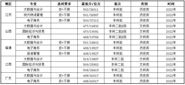 南京工业职业技术大学是本科吗?南京工业职业技术大学有哪些专业?插图6 南京工业职业技术大学是本科吗?南京工业职业技术大学有哪些专业?插图6