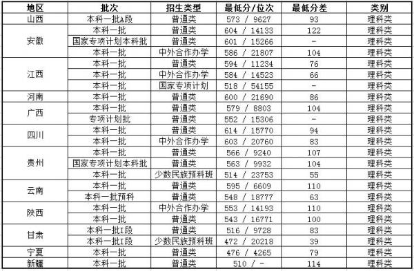 中国药科大学怎么样？中国药科大学录取分数线高吗？插图3