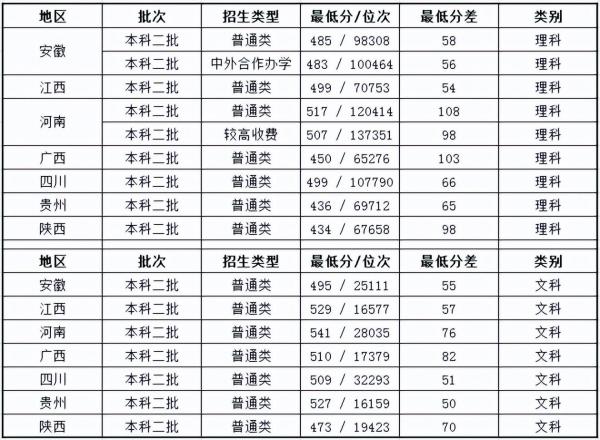 常熟理工学院怎么样?常熟理工学院是什么档次学校?插图2 常熟理工学院怎么样?常熟理工学院是什么档次学校?插图2