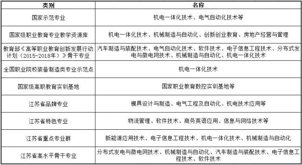 南京工业职业技术大学是本科吗?南京工业职业技术大学有哪些专业?插图3 南京工业职业技术大学是本科吗?南京工业职业技术大学有哪些专业?插图3