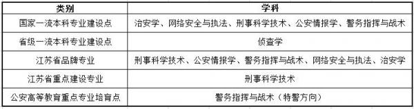 南京森林警察学院怎么样?南京森林警察学院报考的条件要求有哪些?