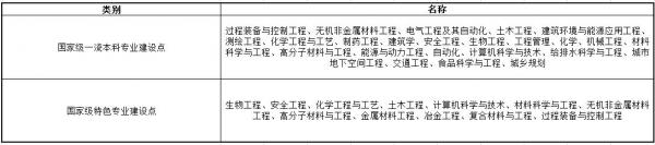 南京工业大学是211还是985?南京工业大学哪些专业比较好?插图5 南京工业大学是211还是985?南京工业大学哪些专业比较好?插图5