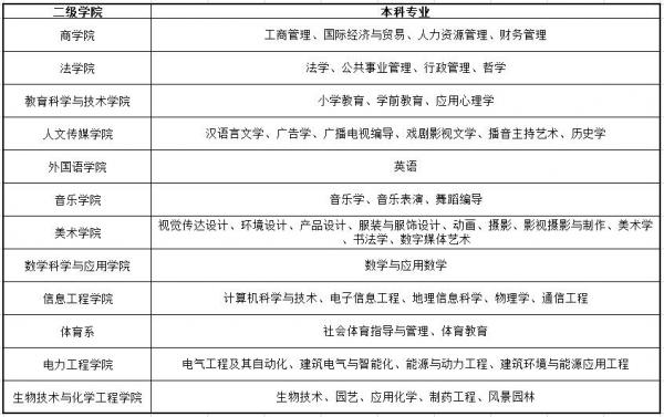 南京师范大学泰州学院是一本还是二本?南京师范大学泰州学院和南京师范大学是什么关系?插图3 南京师范大学泰州学院是一本还是二本?南京师范大学泰州学院和南京师范大学是什么关系?插图3