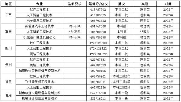 南京工业职业技术大学是本科吗?南京工业职业技术大学有哪些专业?插图5 南京工业职业技术大学是本科吗?南京工业职业技术大学有哪些专业?插图5