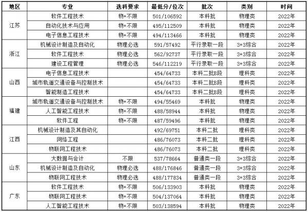 南京工业职业技术大学是本科吗?南京工业职业技术大学有哪些专业?插图4 南京工业职业技术大学是本科吗?南京工业职业技术大学有哪些专业?插图4