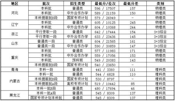 中国药科大学怎么样？中国药科大学录取分数线高吗？插图2