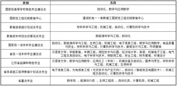 常熟理工学院怎么样?常熟理工学院是什么档次学校?插图5 常熟理工学院怎么样?常熟理工学院是什么档次学校?插图5