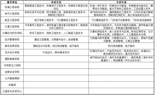 南京工业职业技术大学是本科吗?南京工业职业技术大学有哪些专业?插图2 南京工业职业技术大学是本科吗?南京工业职业技术大学有哪些专业?插图2