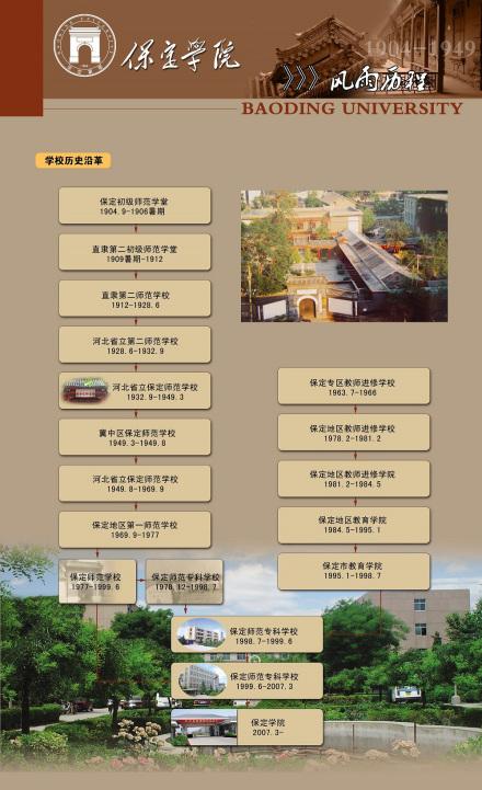 保定学院简介插图2 保定学院简介插图2