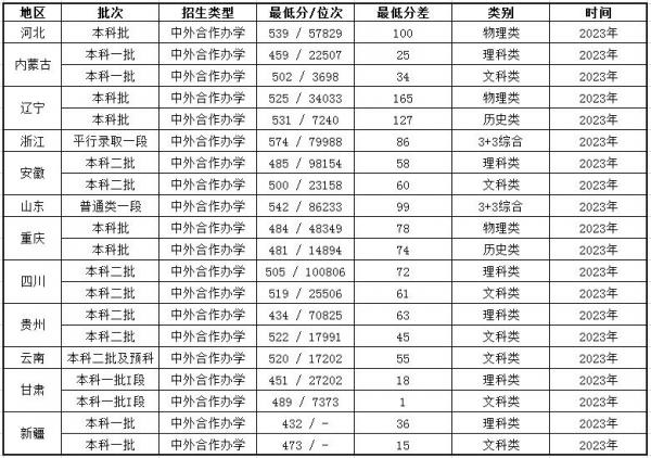 天津商业大学怎么样?天津商业大学中外合作办学有哪些专业?插图6 天津商业大学怎么样?天津商业大学中外合作办学有哪些专业?插图6