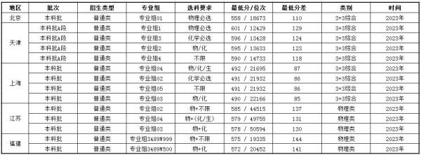 中国计量大学排名全国第几?中国计量大学录取分数线最新插图4 中国计量大学排名全国第几?中国计量大学录取分数线最新插图4