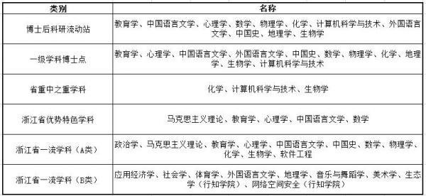浙江师范大学和杭州师范大学哪个好？浙江师范大学和杭州师范大学的区别？插图4