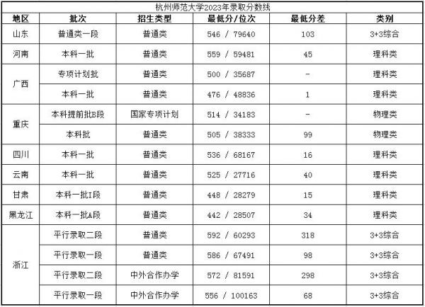 浙江师范大学和杭州师范大学哪个好？浙江师范大学和杭州师范大学的区别？插图12