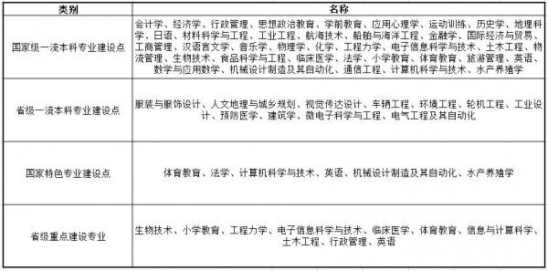 宁波大学怎么样？宁波大学是双一流大学吗？