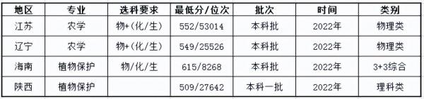 浙江农林大学现代农学院怎么样好不好?浙江农林大学现代农学院有哪些专业?插图4 浙江农林大学现代农学院怎么样好不好?浙江农林大学现代农学院有哪些专业?插图4