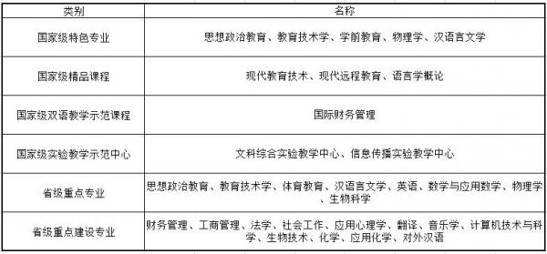 浙江师范大学和杭州师范大学哪个好？浙江师范大学和杭州师范大学的区别？插图7