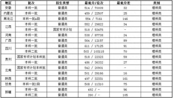 温州医科大学怎么样?温州医科大学是一本还是二本?插图 温州医科大学怎么样?温州医科大学是一本还是二本?插图