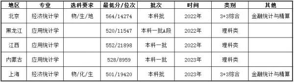 天津财经大学怎么样？天津财经大学全国排名多少2023？