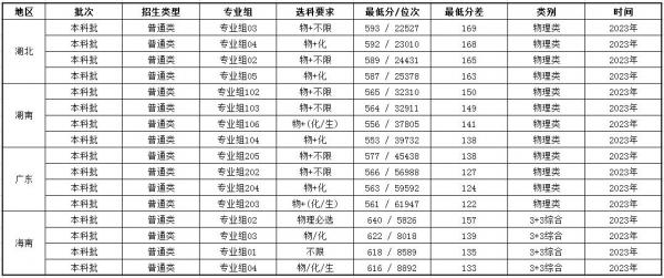 中国计量大学排名全国第几?中国计量大学录取分数线最新插图5 中国计量大学排名全国第几?中国计量大学录取分数线最新插图5