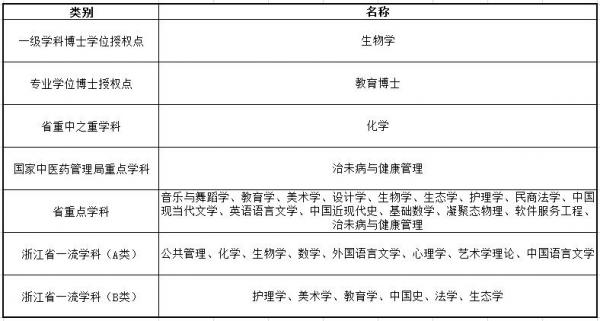 浙江师范大学和杭州师范大学哪个好？浙江师范大学和杭州师范大学的区别？插图5