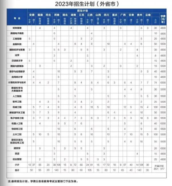温州理工学院学费一年多少钱？温州理工学院学费贵吗？插图2