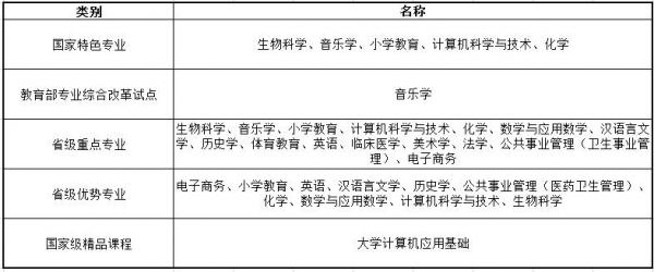 浙江师范大学和杭州师范大学哪个好？浙江师范大学和杭州师范大学的区别？插图8