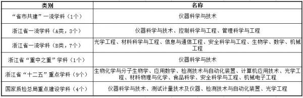 中国计量大学排名全国第几?中国计量大学录取分数线最新插图8 中国计量大学排名全国第几?中国计量大学录取分数线最新插图8