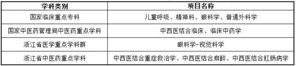 温州医科大学怎么样?温州医科大学是一本还是二本?插图6 温州医科大学怎么样?温州医科大学是一本还是二本?插图6