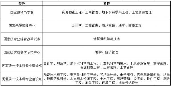 河北地质大学怎么样?河北地质大学王牌专业有哪些?插图3 河北地质大学怎么样?河北地质大学王牌专业有哪些?插图3